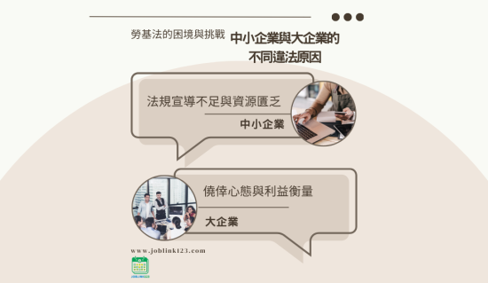 勞基法的困境與挑戰：中小企業與大企業的不同違法原因